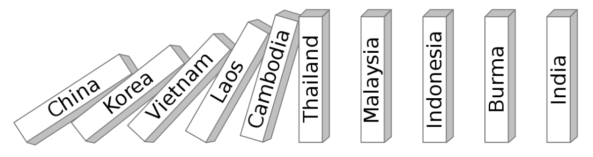 Domino Theory of Vietnam