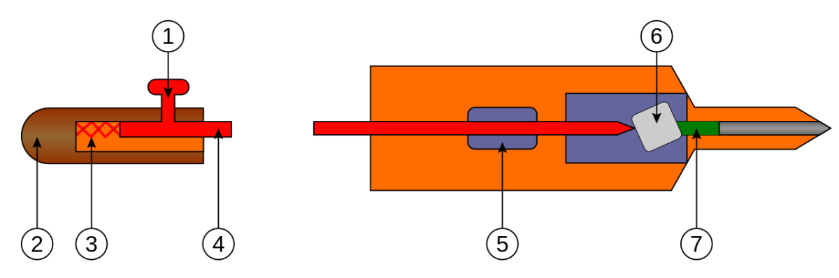 Possible Umbrella gun design