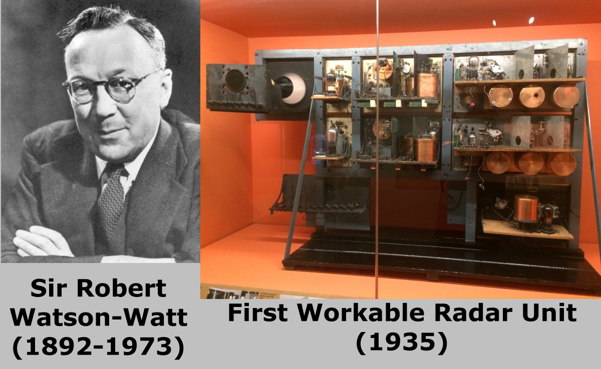 Sir Robert Watson-Watt