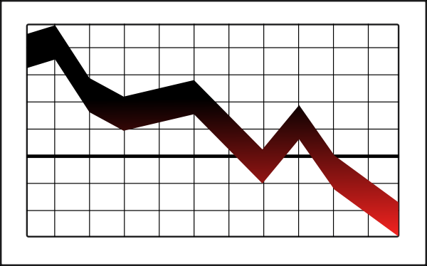 Largest One-Day Stock Market Crash