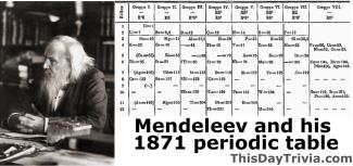 Mendeleev's 1871 periodic table