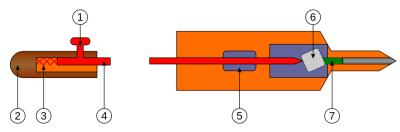 Possible Umbrella gun design